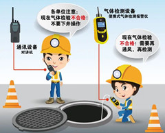 伊宁有限空间操作说明